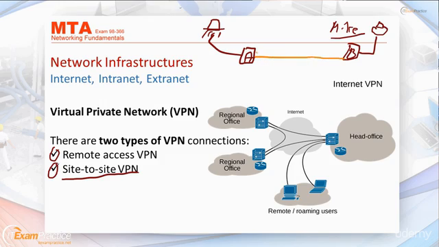 MTA: Networking Fundamentals - Exam: Microsoft 98-366 – Screenshot 2