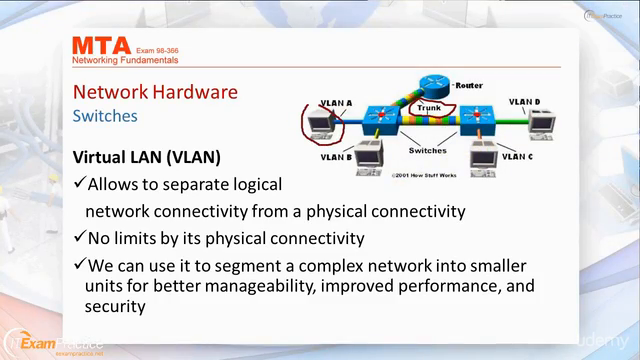 MTA: Networking Fundamentals - Exam: Microsoft 98-366 – Screenshot 3