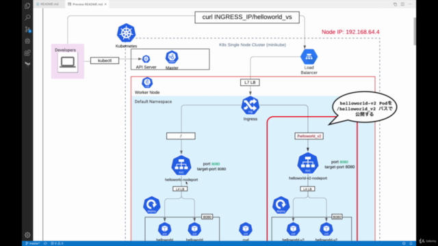 米シリコンバレーDevOps監修!超Kubernetes完全入門【優しい図解説とハンズオン】 – Screenshot 1