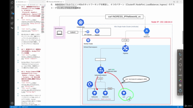 米シリコンバレーDevOps監修!超Kubernetes完全入門【優しい図解説とハンズオン】 – Screenshot 2