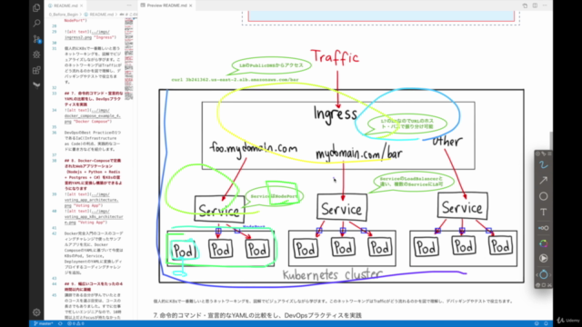 米シリコンバレーDevOps監修!超Kubernetes完全入門【優しい図解説とハンズオン】 – Screenshot 3