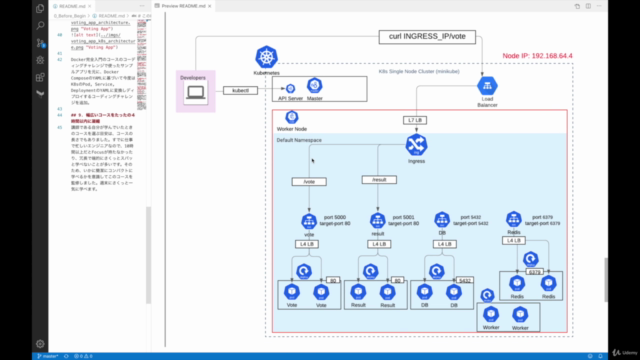 米シリコンバレーDevOps監修!超Kubernetes完全入門【優しい図解説とハンズオン】 – Screenshot 4
