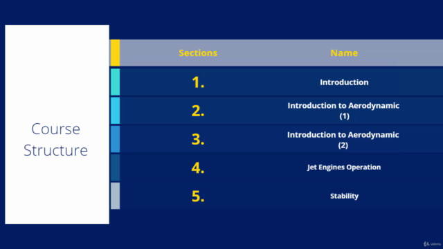 Introduction To Principles Of Flight - مقدمة لمبادئ الطيران – Screenshot 2