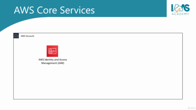 AWS Technical Essentials - Build Real World Projects – Screenshot 2