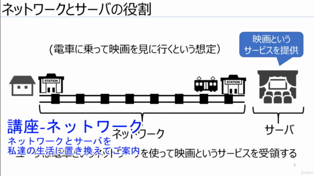 ITエンジニアを目指すネットワーク基礎講座_初級編 – Screenshot 3