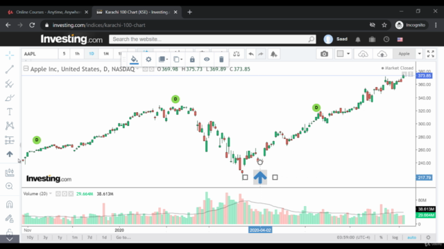 Pro use Stochastic oscillator (Technical Analysis Indicator) – Screenshot 3