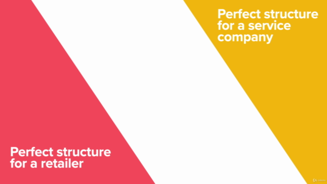 Create the perfect structure on Google Ads – Screenshot 2