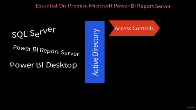 Essential On-Premise Microsoft Power BI Report Server - Screenshot_03