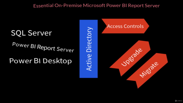 Essential On-Premise Microsoft Power BI Report Server - Screenshot_04