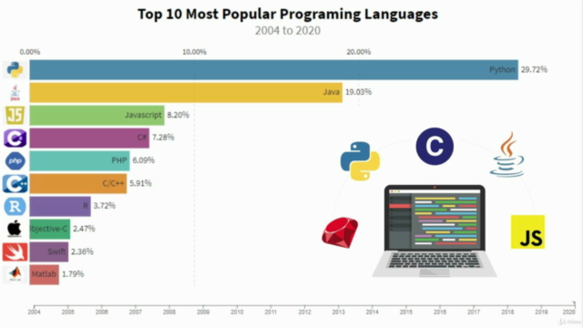 Python Programming Masterclass for Beginners : Zero to Hero – Screenshot 3