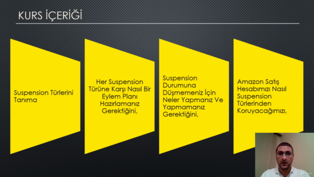 Amazon FBA&Dropshipping Güncel Suspension Eğitimi – Screenshot 4