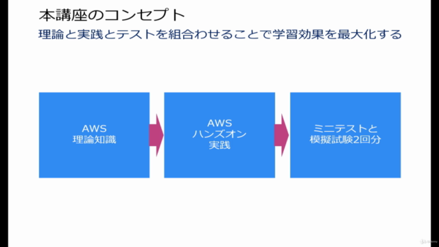 【CLF-C02版】これだけでOK! AWS認定クラウドプラクティショナー試験突破講座(豊富な試験問題300問付き) – Screenshot 2