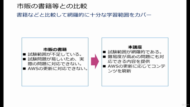 【CLF-C02版】これだけでOK! AWS認定クラウドプラクティショナー試験突破講座(豊富な試験問題300問付き) – Screenshot 3