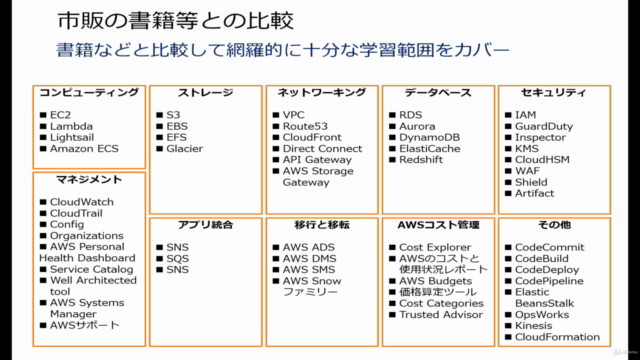 【CLF-C02版】これだけでOK! AWS認定クラウドプラクティショナー試験突破講座(豊富な試験問題300問付き) – Screenshot 4