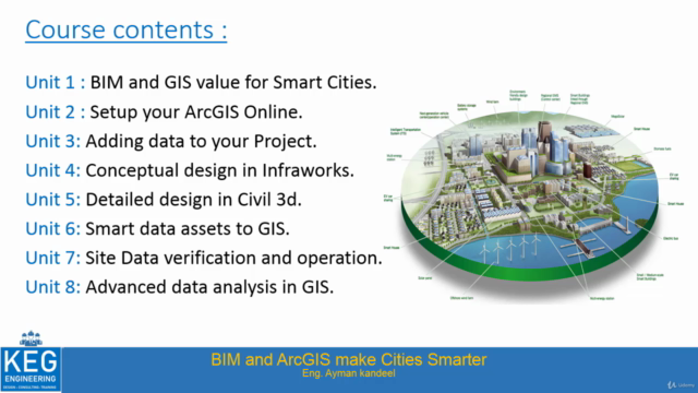 BIM and GIS make Cities Smarter : Infraworks-Civil 3d-ArcGIS – Screenshot 1