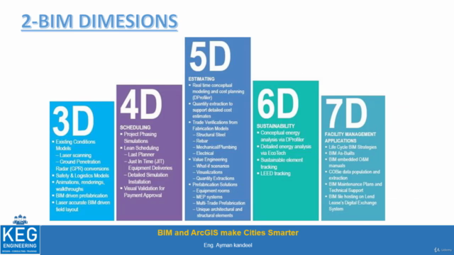 BIM and GIS make Cities Smarter : Infraworks-Civil 3d-ArcGIS – Screenshot 2