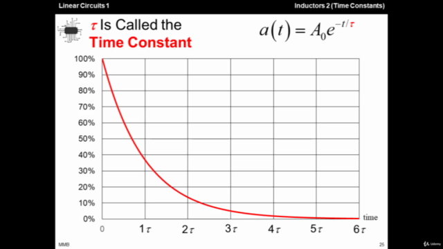 Linear Circuits 1 - 26 - Inductors, Part 2 – Screenshot 1
