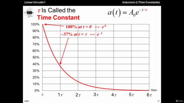 Linear Circuits 1 - 26 - Inductors, Part 2 – Screenshot 2