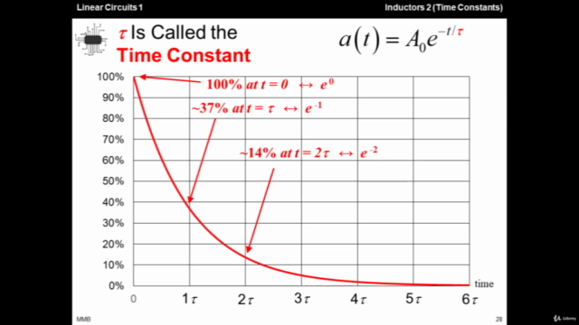 Linear Circuits 1 - 26 - Inductors, Part 2 – Screenshot 3