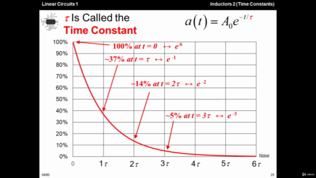 Linear Circuits 1 - 26 - Inductors, Part 2 – Screenshot 4