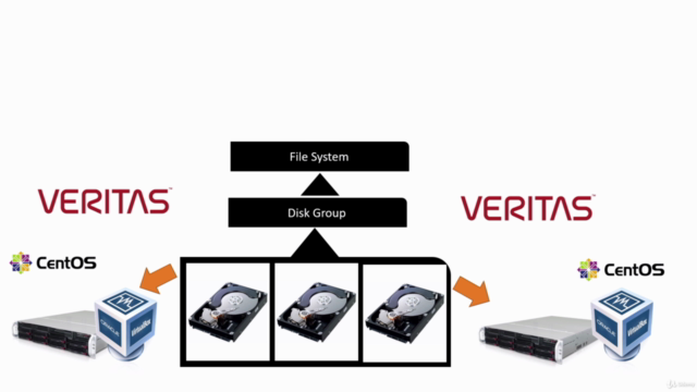 Linux High Availability Clustering on Veritas Cluster Server – Screenshot 3
