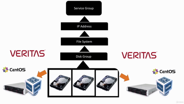 Linux High Availability Clustering on Veritas Cluster Server – Screenshot 4