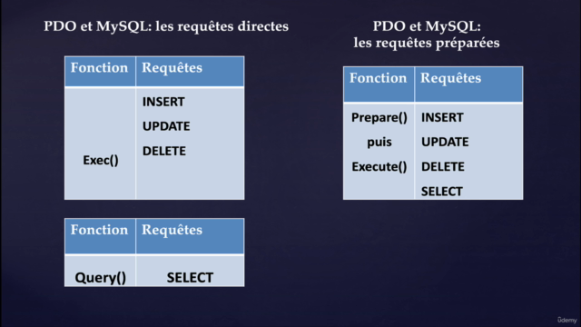 Apprendre à gérer les bases de données MySQL en PHP et PDO - Screenshot_03