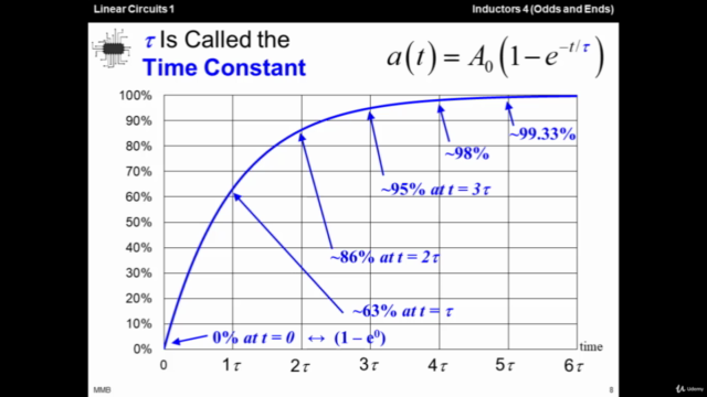 Linear Circuits 1 - 28 - Inductors, Part 4 – Screenshot 4