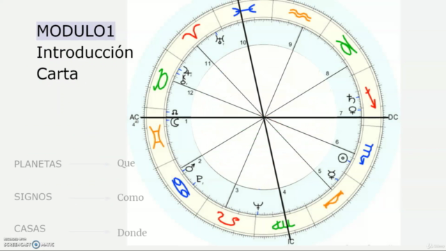 Astrología desde cero – Screenshot 3