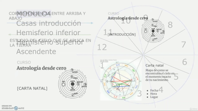 Astrología desde cero – Screenshot 4