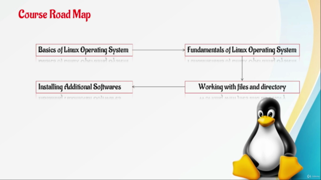 Linux Operating System for Beginners - Screenshot_04