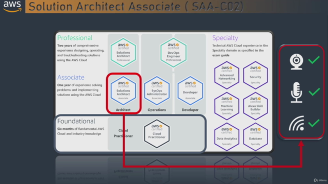 AWS Certified Solutions Architect Associate 2021 [SAA-C02] - Screenshot_01