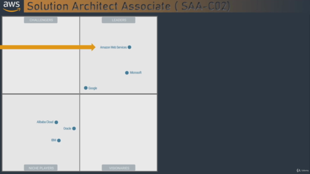 AWS Certified Solutions Architect Associate 2021 [SAA-C02] - Screenshot_02