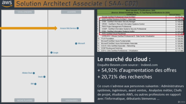 AWS Certified Solutions Architect Associate 2021 [SAA-C02] - Screenshot_03