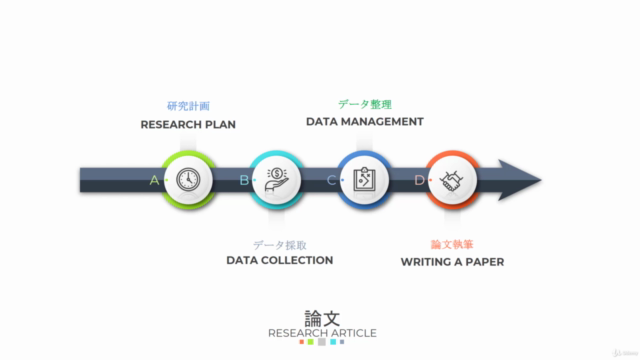 科学論文をかんたんに書く方法 – Screenshot 2