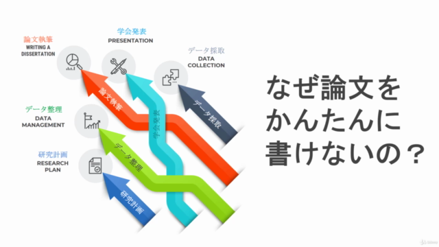 科学論文をかんたんに書く方法 – Screenshot 3
