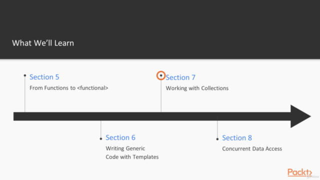 Multi-Paradigm Programming with Modern C++ – Screenshot 2