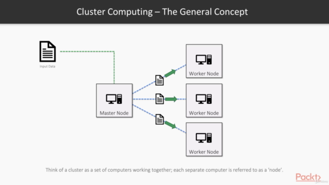 Mastering Big Data Analytics with PySpark – Screenshot 1