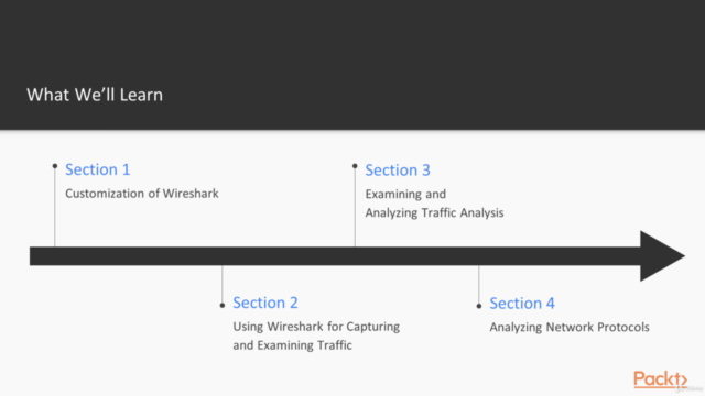 Mastering Wireshark 3 - Second Edition – Screenshot 1