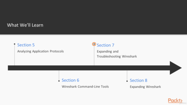 Mastering Wireshark 3 - Second Edition – Screenshot 2