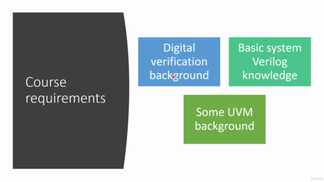 Systemverilog UVM interview questions and GLS simulation – Screenshot 2