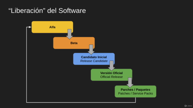 Modelado de Amenazas - Threat Modeling – Screenshot 2