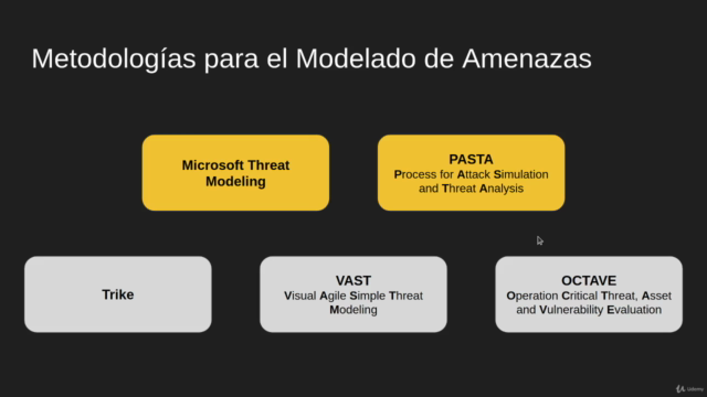 Modelado de Amenazas - Threat Modeling – Screenshot 3