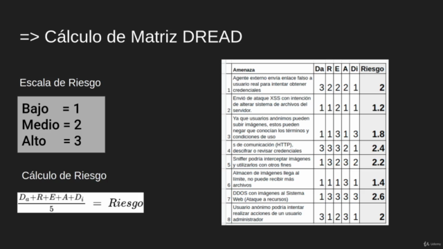 Modelado de Amenazas - Threat Modeling – Screenshot 4