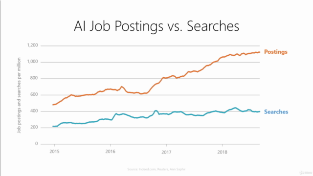 Artificial Intelligence: Preparing Your Career for AI – Screenshot 2