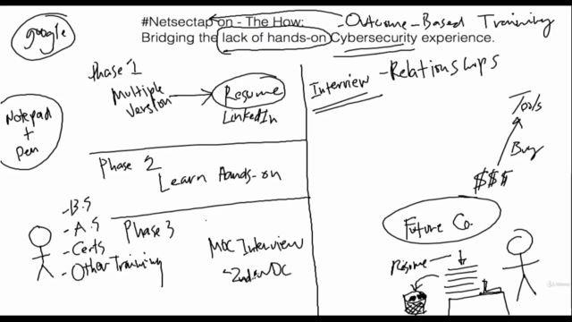 How to become a Security Engineer from Scratch - Part 1 of 3 – Screenshot 4