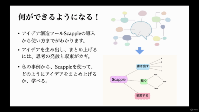 アイデア創造に最適なScappleの使い方(基本操作完全マスター)〜脳を活性化させるツールの使い方をマスター – Screenshot 2