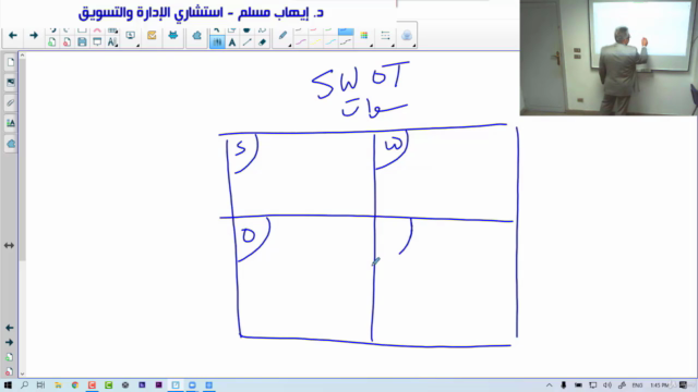 SWOT Analysis - تحليل سوات – Screenshot 1