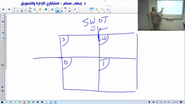 SWOT Analysis - تحليل سوات – Screenshot 2