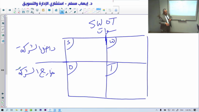 SWOT Analysis - تحليل سوات – Screenshot 3